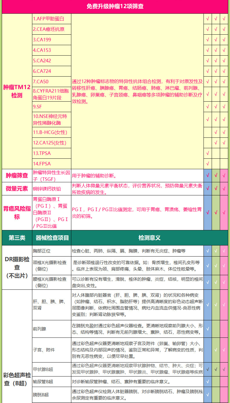 瑞慈体检 霸道总裁全面体检套餐 适合18-70岁男性 图10