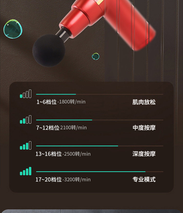 Массаж пушка 筋膜枪mini肌肉按摩器颈肌膜放松器健身震动专业级电动多功能迷你 CARTELO