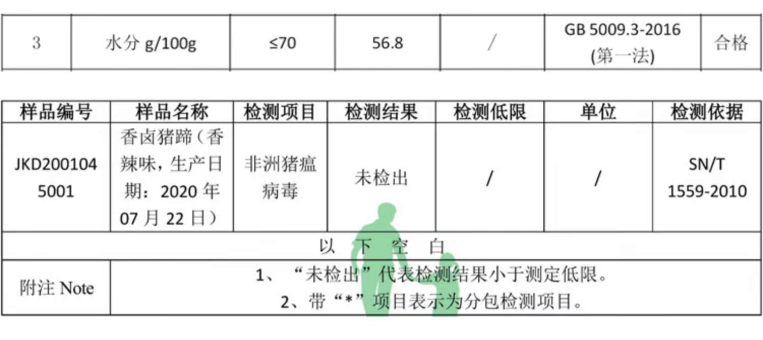 【9.9秒杀！】老爸评测香卤猪蹄150g