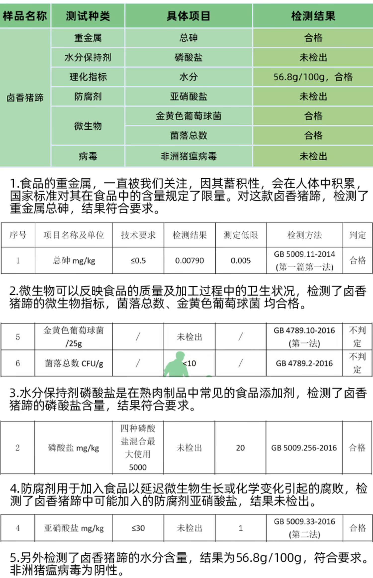 【9.9秒杀！】老爸评测香卤猪蹄150g