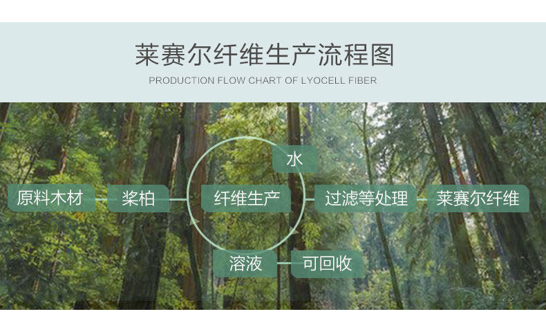 富安娜 进口60支天丝面料 轻奢空调被 图7