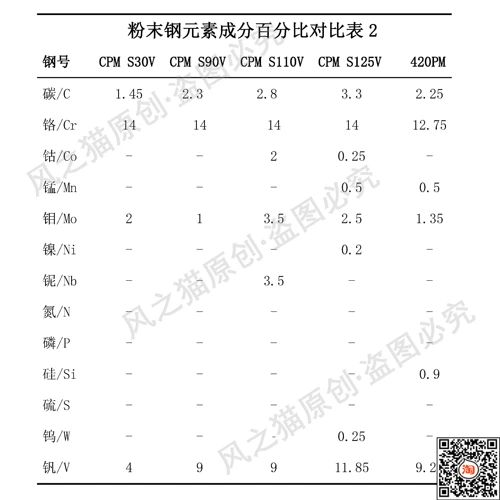 Износостойкая многофункциональная пудра из нержавеющей стали, США, 3.5mm