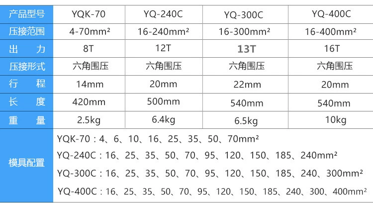 300C Kìm Uốn Kìm Thủy Lực 400 Mét Vuông Nhôm Đồng Loại C Dây Mũi Kìm Uốn 16-400 Mét Vuông