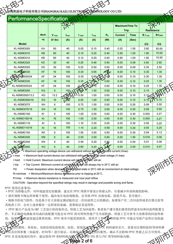 Cầu chì chip 1206 0,1A/0,25A/0,3A/0,5A/0,75A/1A/2A/3A/4A/5A/10A bộ cầu chì