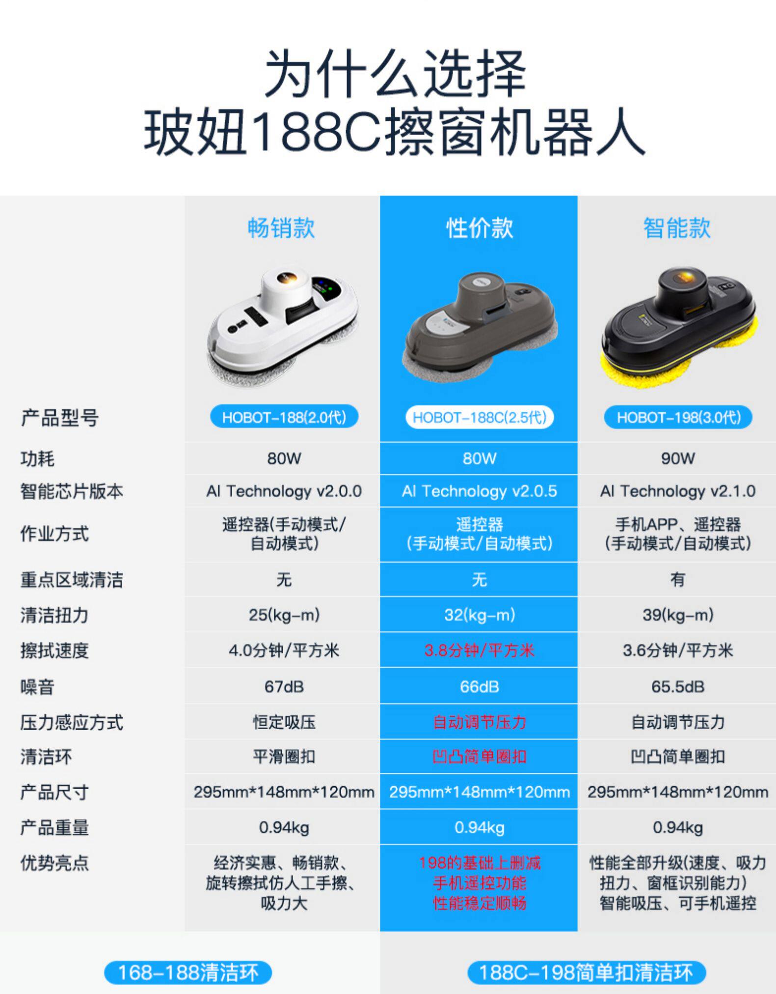 德国 玻妞 最具性价比的2.5代 擦窗机器人 图7