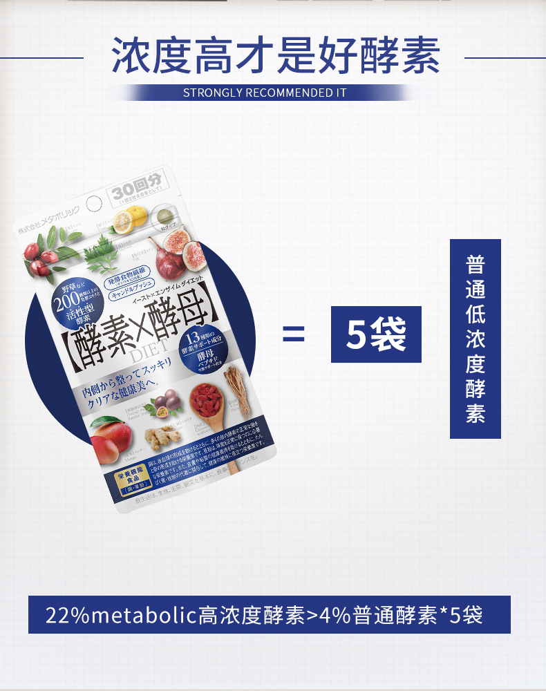 日本销量第一减肥产品 Metabolic 天然植物果蔬复合分解孝素片 60粒 图10