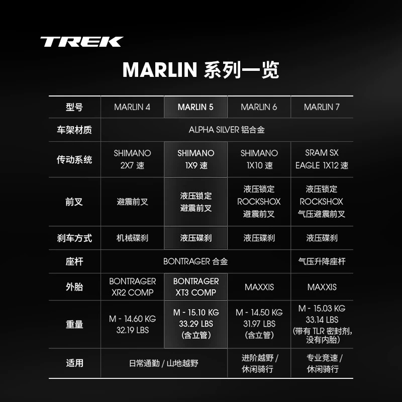 Горный велосипед Trek Marlin 5 легким гидравлическим дисковым тормозом с подвеской, 9 скоростей, внедорожный жесткотип, туристический
