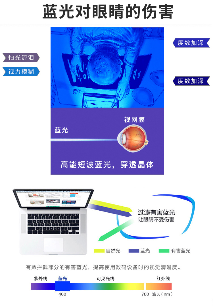 Phiên bản nâng cấp của kính đọc chống xanh thời trang HD ống kính cũ siêu nhẹ TR90 Kính đọc sách chống phóng xạ cầm tay kính thời trang nữ