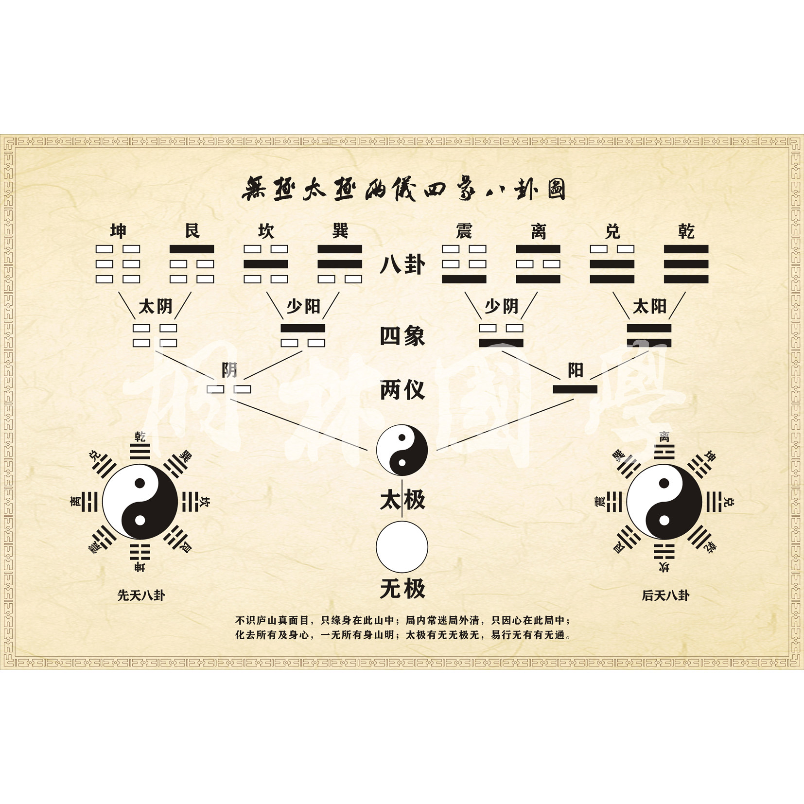 无极太极两仪四象八卦图先天八卦后天八卦风水简约易经装饰画393