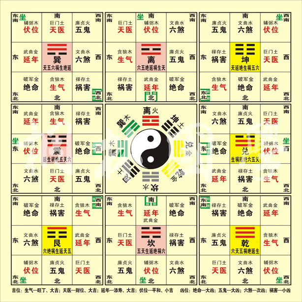 復古風水裝飾畫 八宅八卦方位圖陽宅易經知識