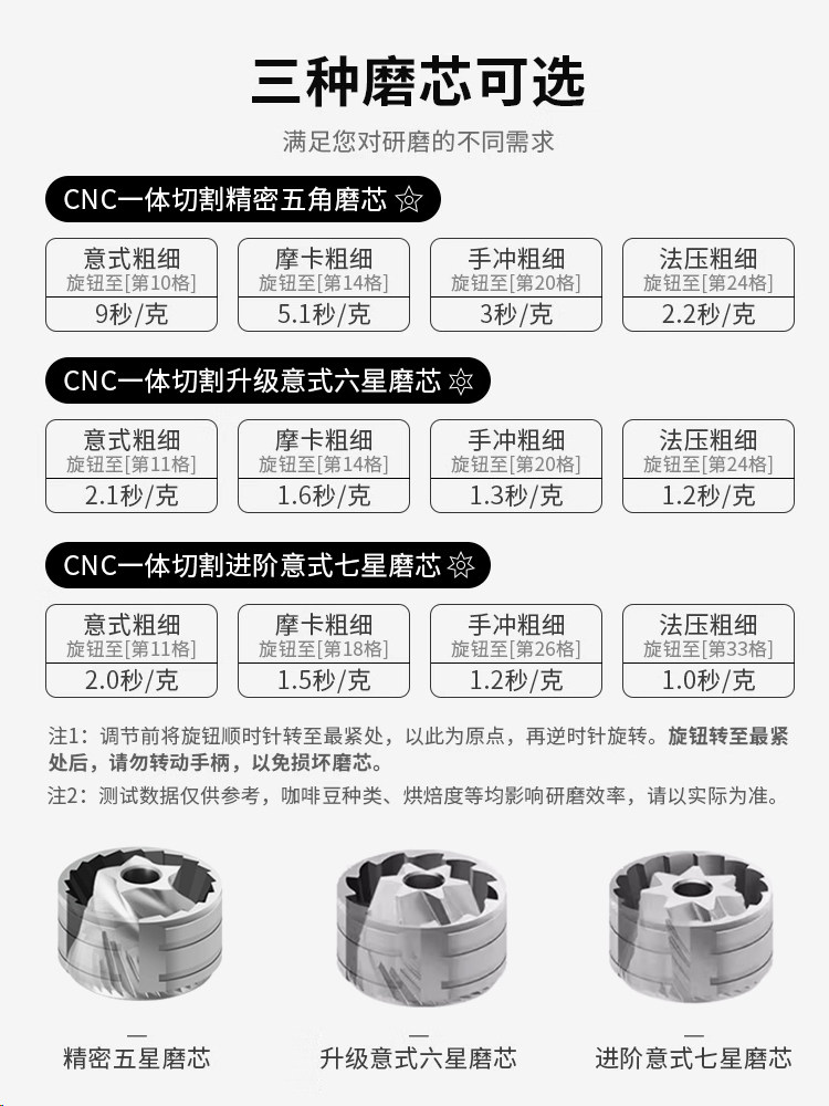 Hand-Cranked Coffee Grinder, Home-Use Manual Small Portable Hand-Brewed Coffee Set, Hand Coffee Machine