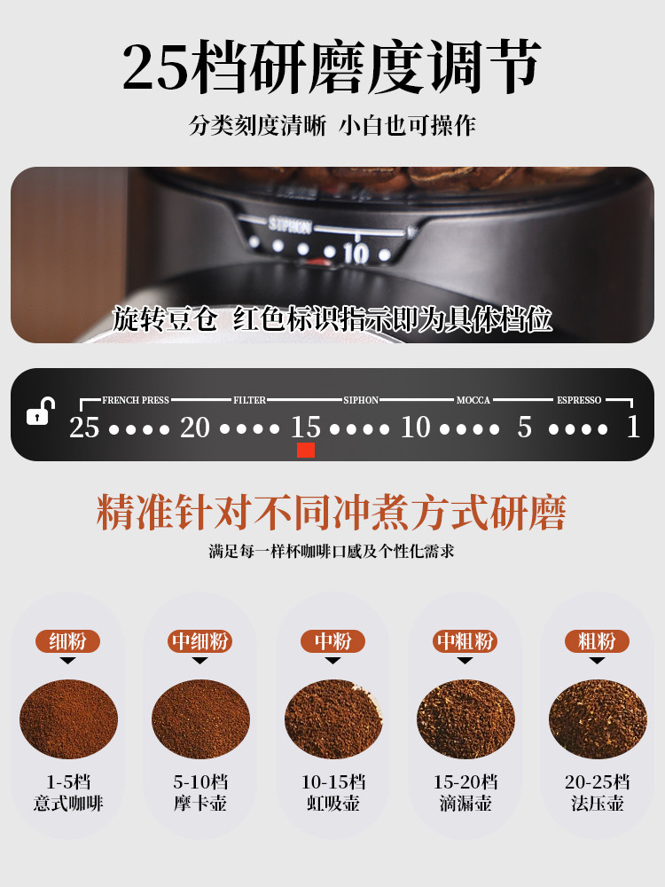 Baoxuan Coffee Grinder Electric All-In-One Small Household Espresso Coffee Set Grinder Coffee Bean Grinder