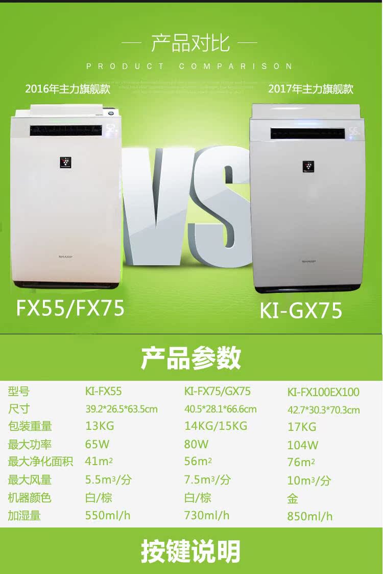 máy lọc không khí kc-g40ev-w Nhật Bản gửi thư trực tiếp Máy lọc không khí SHARP Sharp KI-FX75FX55GS70GX75GX100 ngoài formaldehyd 	máy lọc không khí jm40