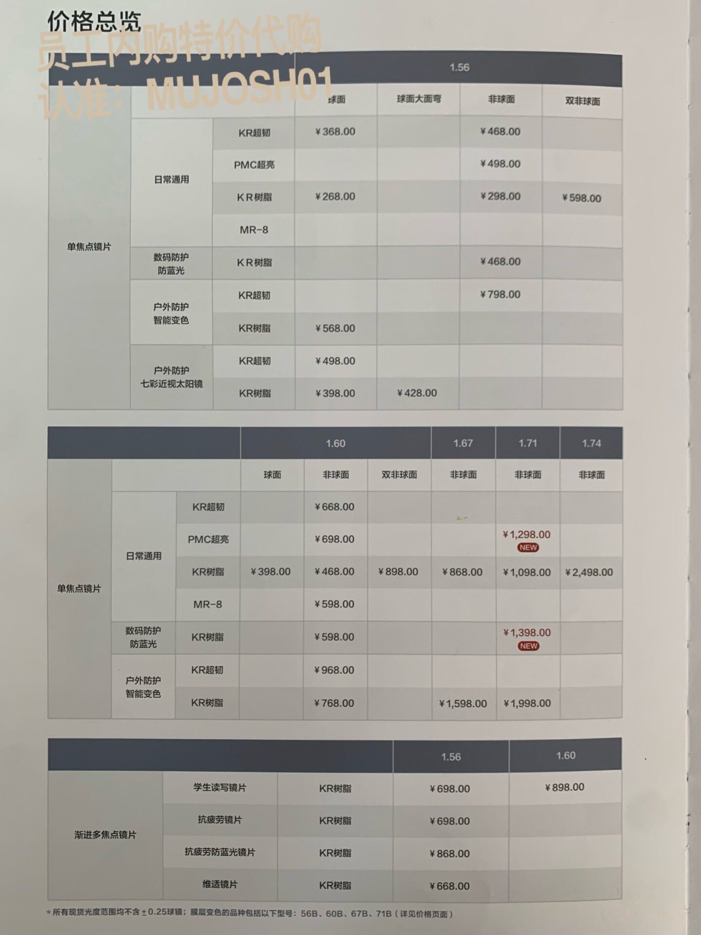Lens price list 50% off the price on the table