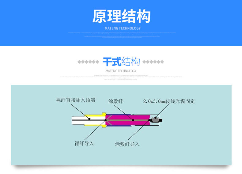 光纤快速连接器