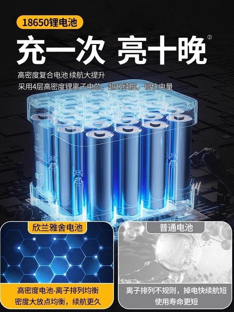 Led Rechargeable Lighting Lamp with Magnetic Attachment for Outdoor Camping, Emergency Power Outages, and Street Vending, with Ultra-Long Battery Life for Night Market Stalls