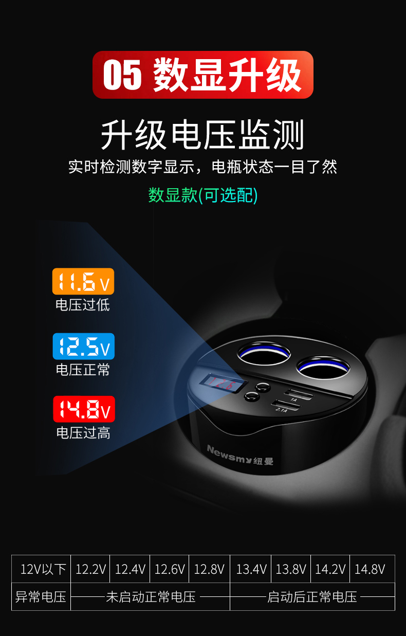 纽曼 NM18 杯式车载充电器 点烟器一拖二 双USB 图8