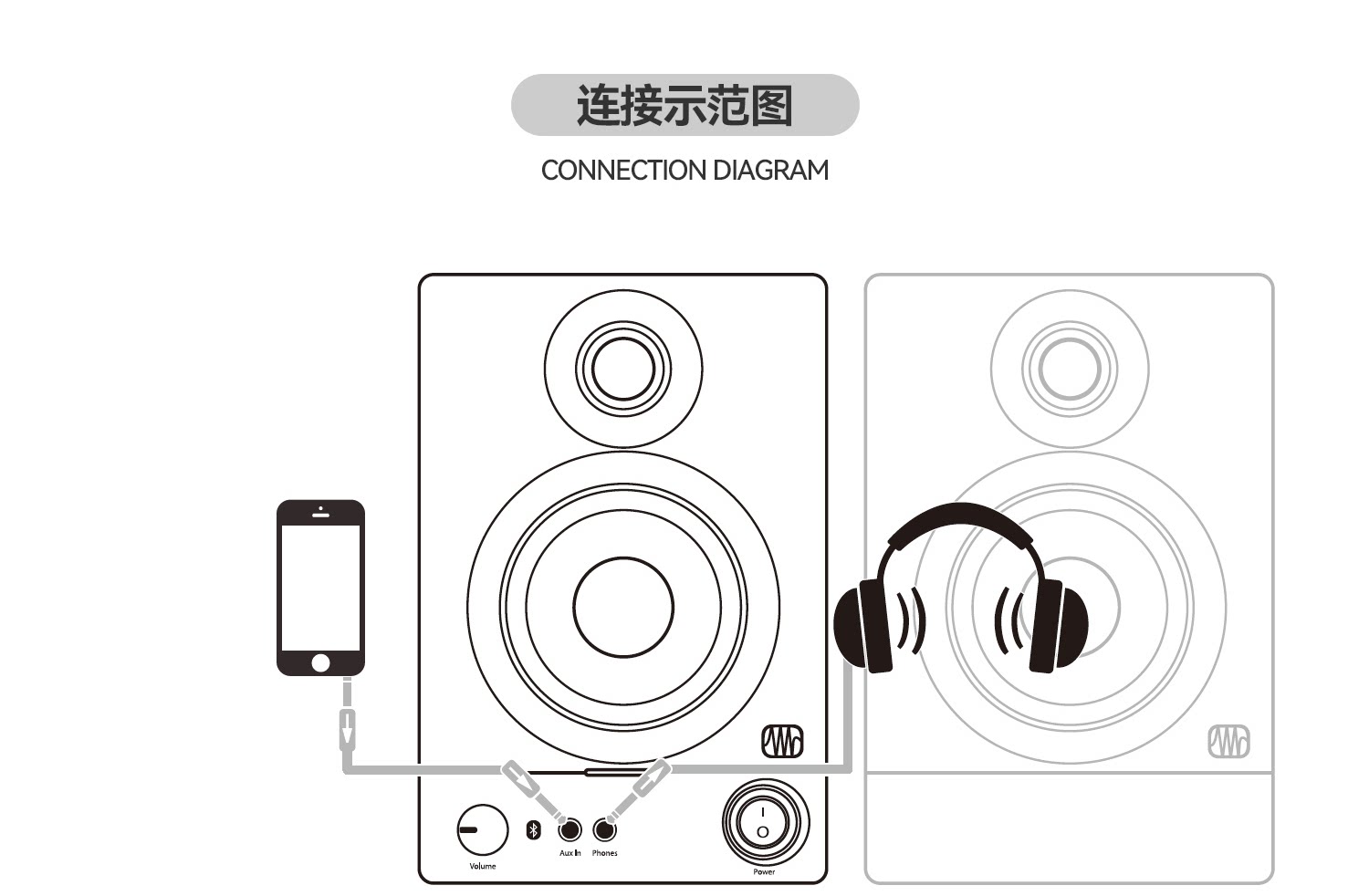 presonus/普瑞声纳Eris Studio 5对装有源专业音箱插图13