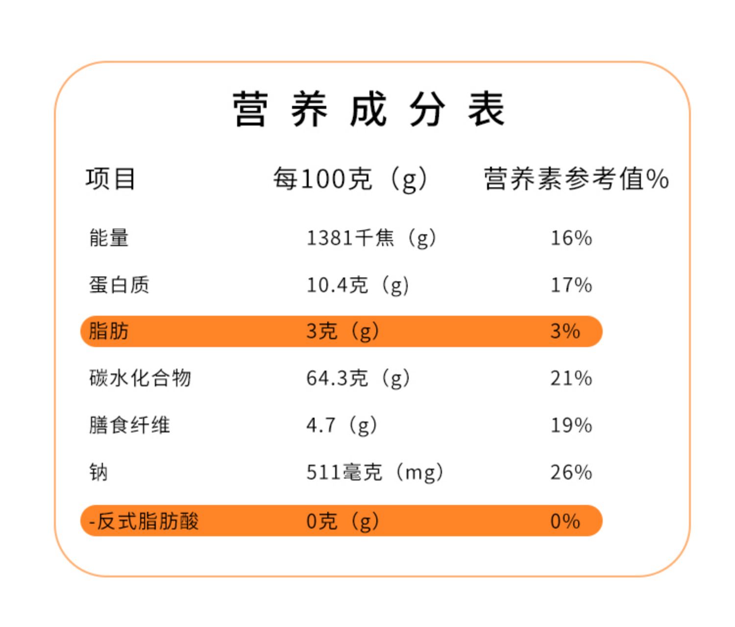 黑麦全麦低脂吐司面包整箱10包；