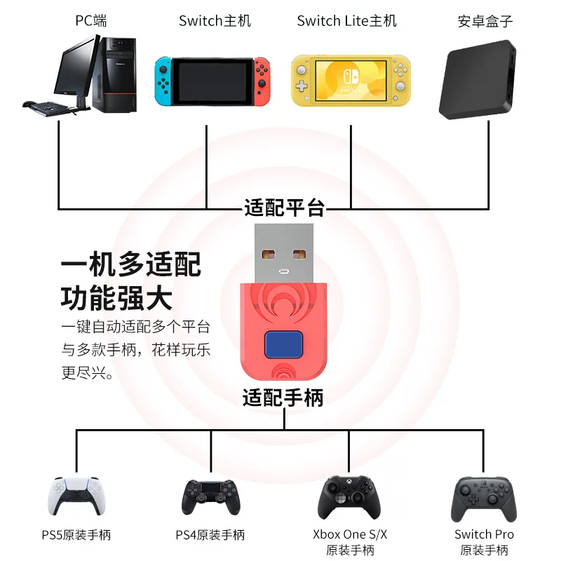 Конвертер ручки NS PS5/PS4/Xbox для переключения на беспроводной адаптер Switch Bluetooth для подключения к ПК