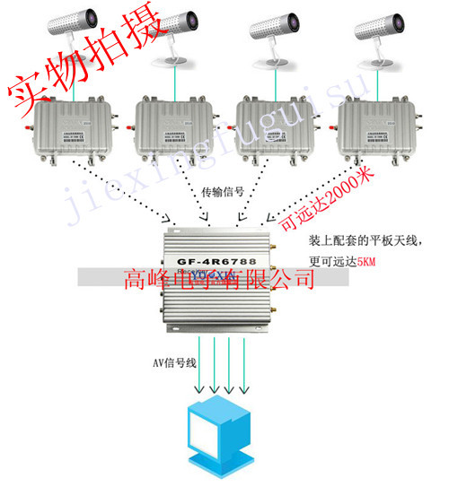 4-way wireless monitoring transmitter set Wireless video transmitter receiver Wireless monitoring transmitter