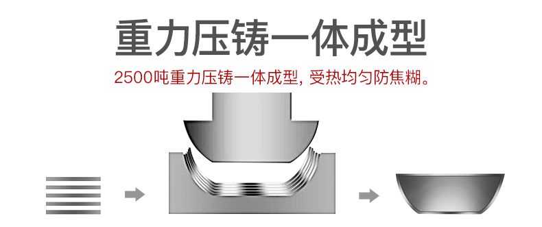 Chảo chống dính nhà chảo chảo inox 304 chảo 1-4 người áp dụng bếp gas cảm ứng phổ 32cm khay đựng gia vị