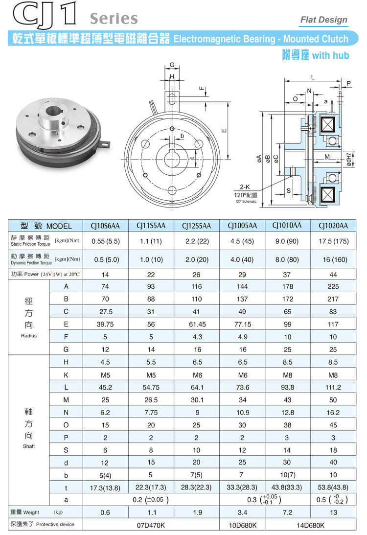 仟岱内轴承电磁离合器CDJ010AF CDJ005AC CDJ2S5AA纸箱裱纸机24V 仟岱,电磁离合器,仟岱离合器,电机离合器,电磁离合刹车器
