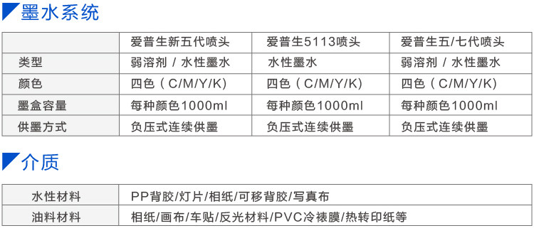 Фото машины 写真机1.6米乐彩压电喷绘机uv卷材打印机 服装印花机户外写真机