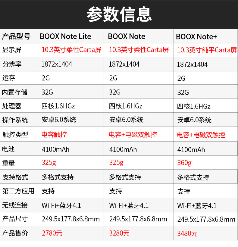 坛友们又该剁手了,BOOX NOTE+,对标DPT-CP