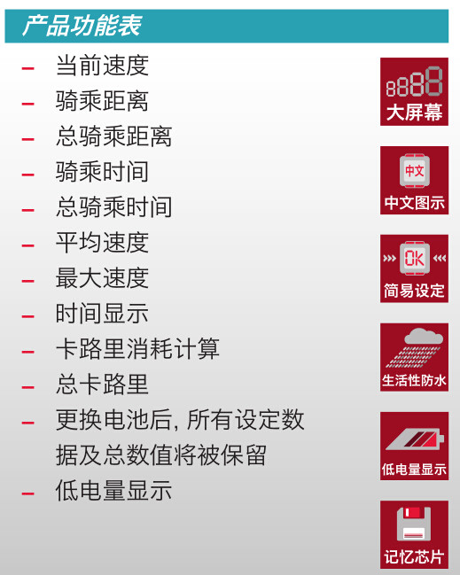 Tableau de bord vélo - Ref 2426543 Image 13