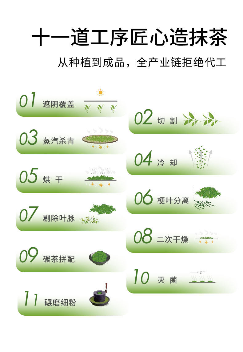 贵茶  欧标纯抹茶粉30g/包 冲饮小包装 生椰牛奶拿铁烘焙