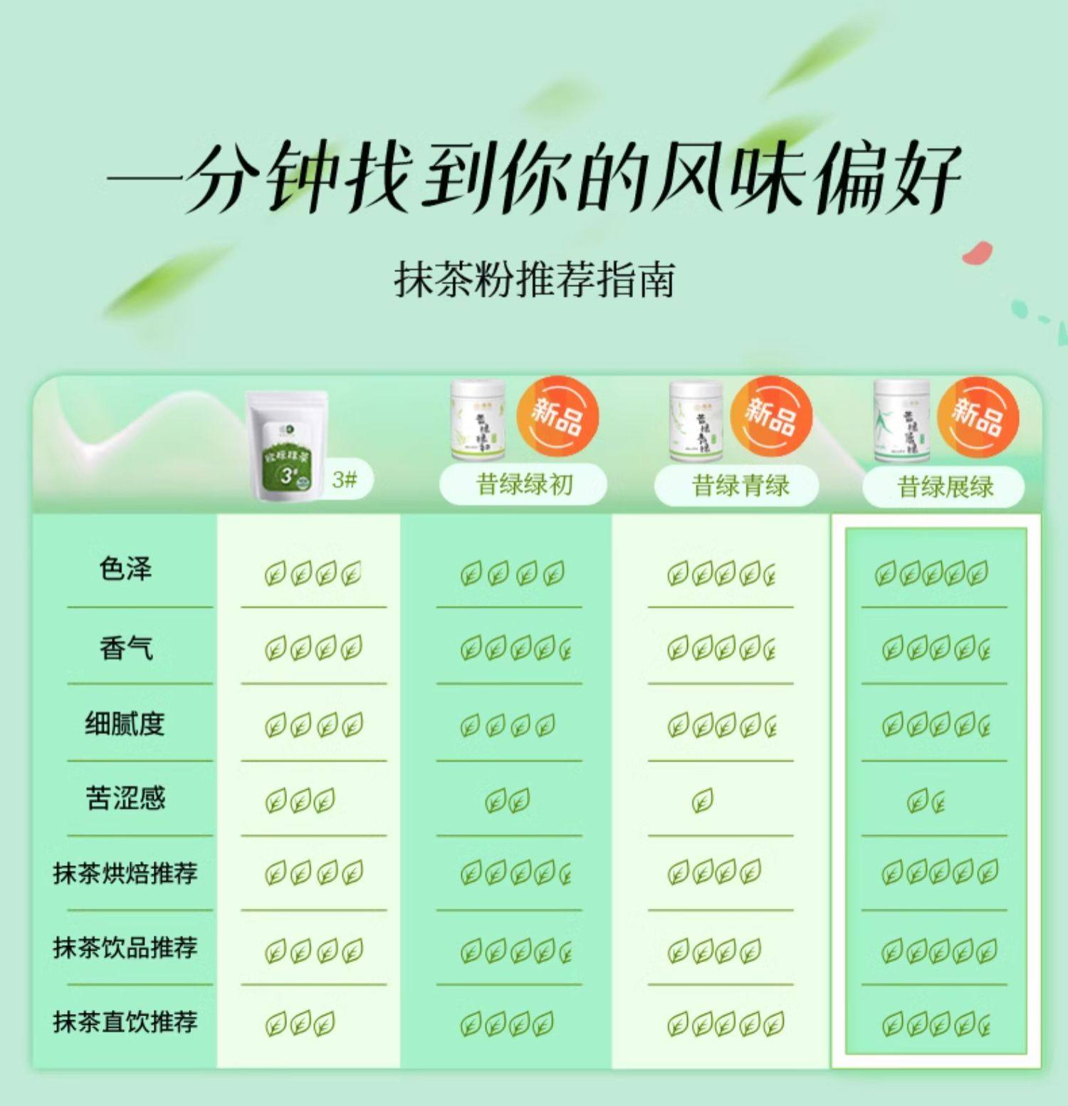 贵茶  欧标纯抹茶粉30g/包 冲饮小包装 生椰牛奶拿铁烘焙