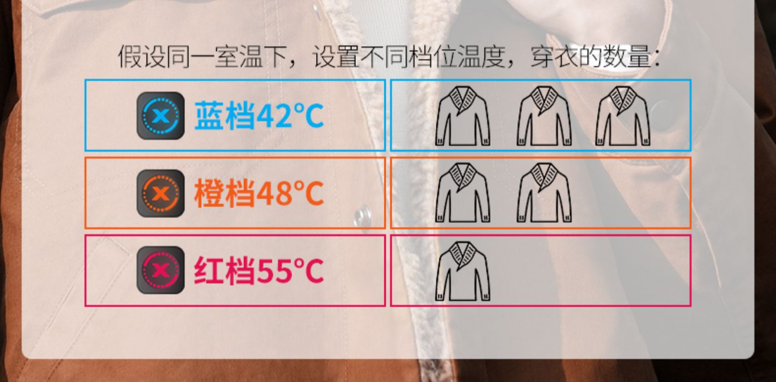 智能恒温、缓解颈椎疲劳、可水洗： 曙兴 智能电热围 券后179元包邮 买手党-买手聚集的地方