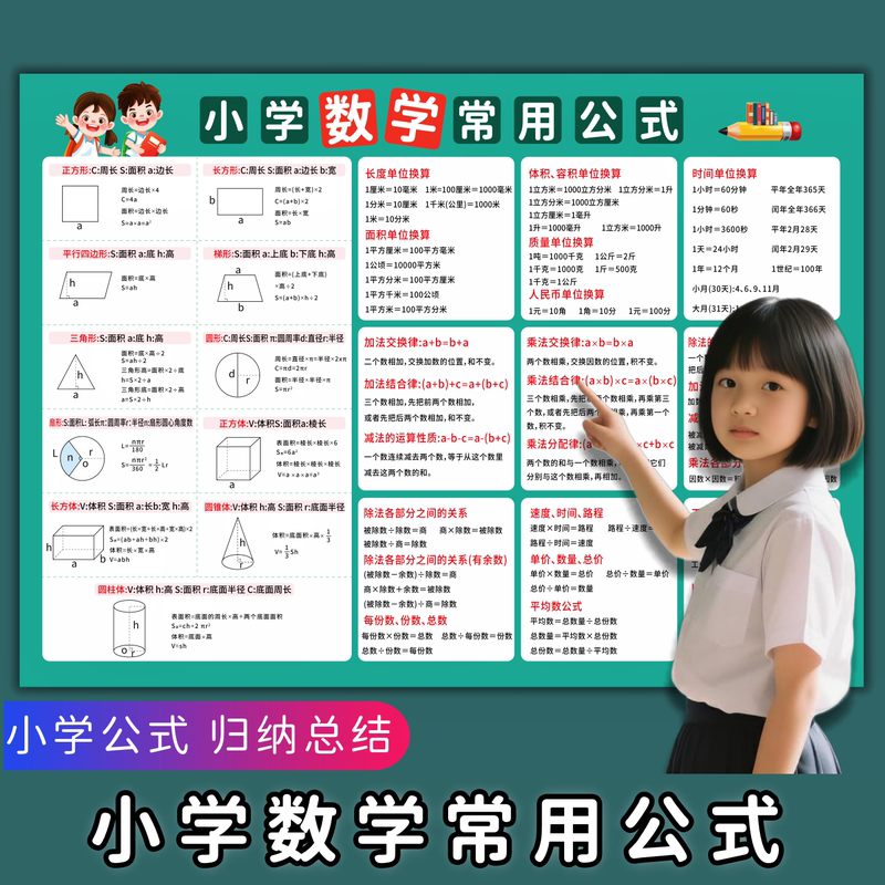 Comprehensive Math Formula Chart for Primary School Grades 1 to 6, Wall Poster for Grades 3, 4, and 5, Knowledge Summary Wall Sticker, Unit Conversion