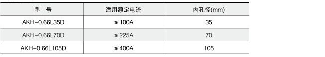 安科瑞ARCM200L-Z2剩余式电气火灾监控装置 4路 带双路RS485通讯 ARCM200L-Z2,安科瑞,带RS485通讯,剩余式电气火灾监控装置