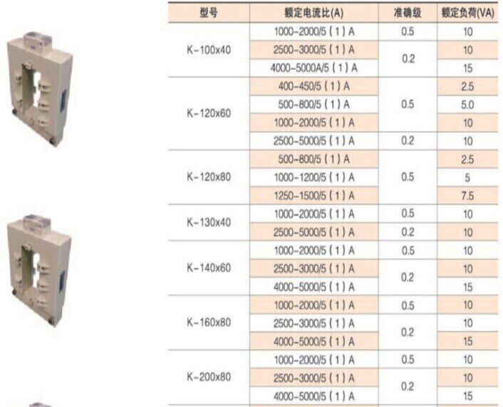 安科瑞AKH-0.66/K P-120*60 300/5（1）A开口式保护型电流互感器 电流互感器,安科瑞,AKH-0.66/K P-120*60