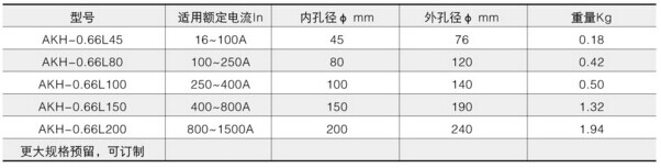 安科瑞ARCM200L-Z2剩余式电气火灾监控装置 4路 带双路RS485通讯 ARCM200L-Z2,安科瑞,带RS485通讯,剩余式电气火灾监控装置