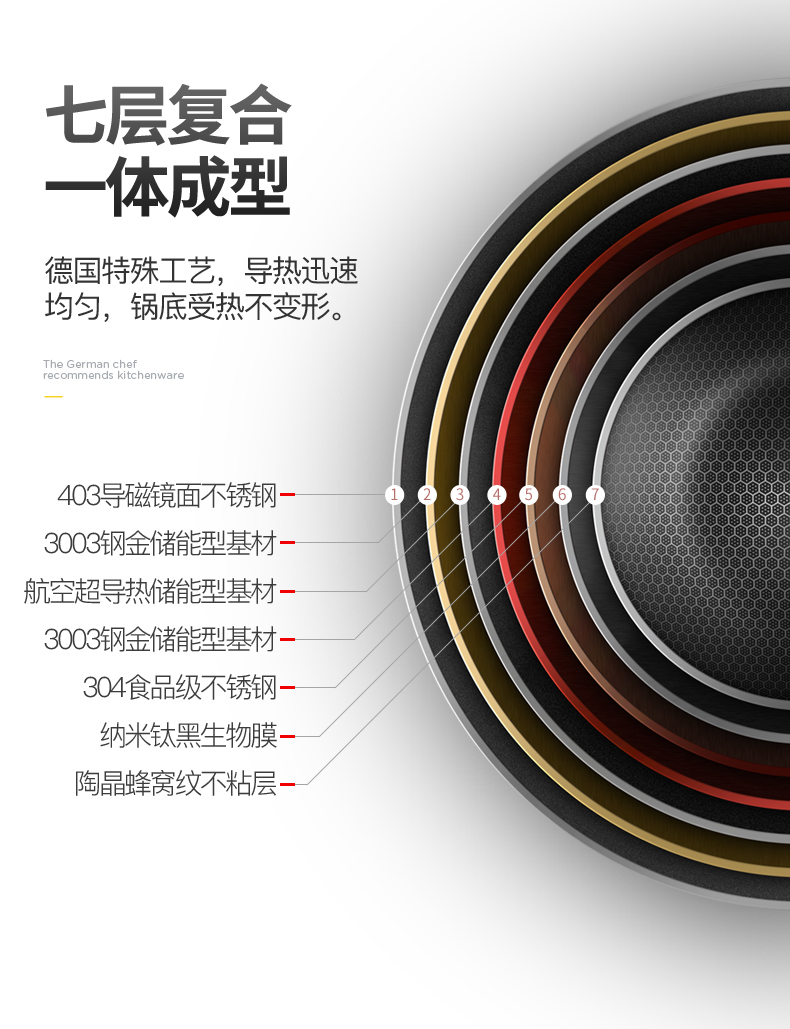 巴本豪森 蜂窝悬浮 不秃头不粘锅炒锅 图10