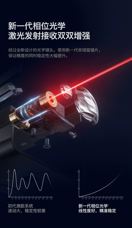 Shendawei Laser Thiết Bị Tìm Tầm Cầm Tay Hồng Ngoại Có Độ Chính Xác Cao 50M 70M 100 Kỹ Thuật Dụng Cụ Đo Thước Điện Tử