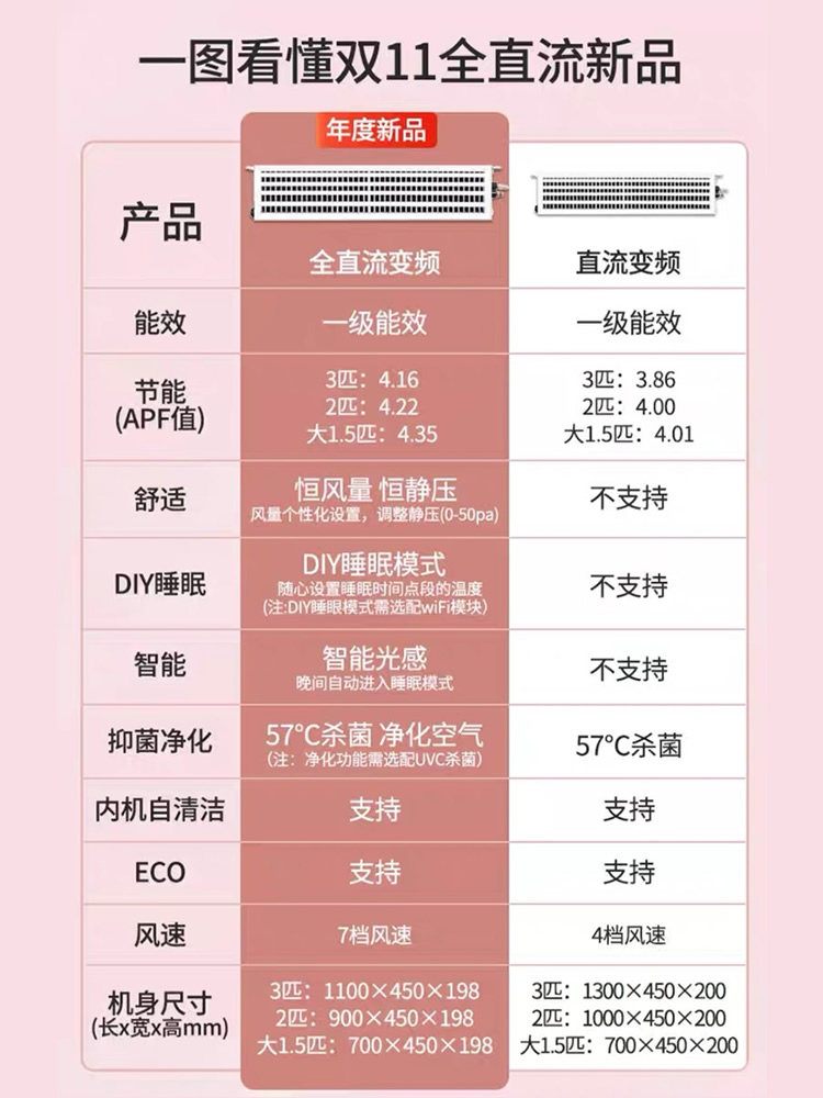 Oaks 1.5P Household 2P Ducted Unit 3P Central Air Conditioner Full Dc Inverter First-Class Energy Efficiency Official Flagship Store