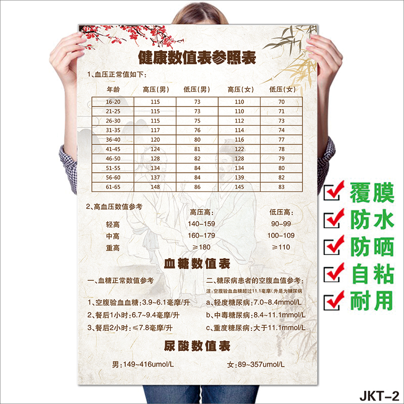 Common Diseases in the Elderly, Health Index Reference Wall Stickers, Elderly Blood Sugar, Blood Pressure, Uric Acid Quality Index Chart Promotional Poster