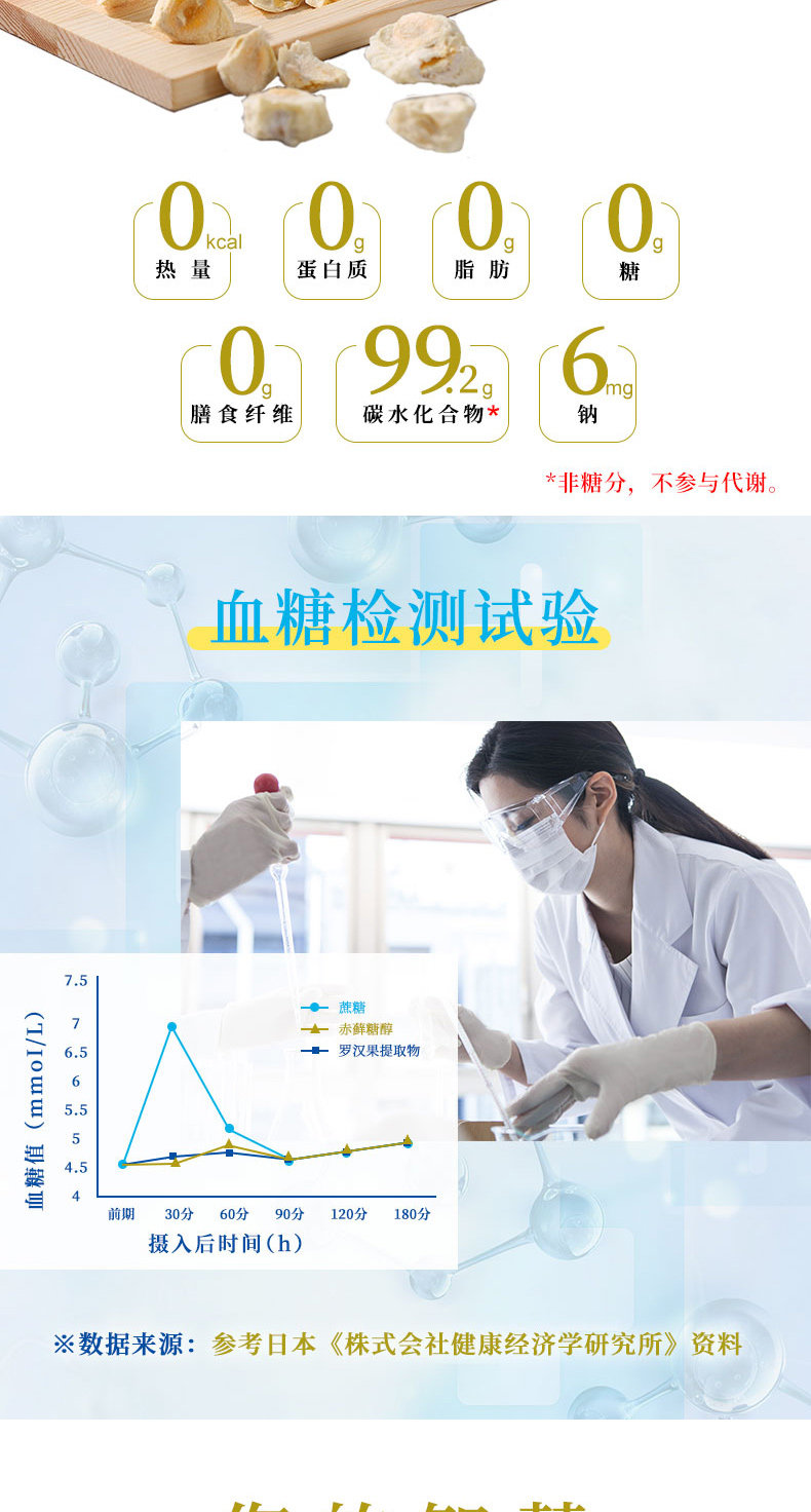 Plavest 罗汉果代糖 100g*2袋 0卡 比木糖醇好的赤藓糖醇 图4