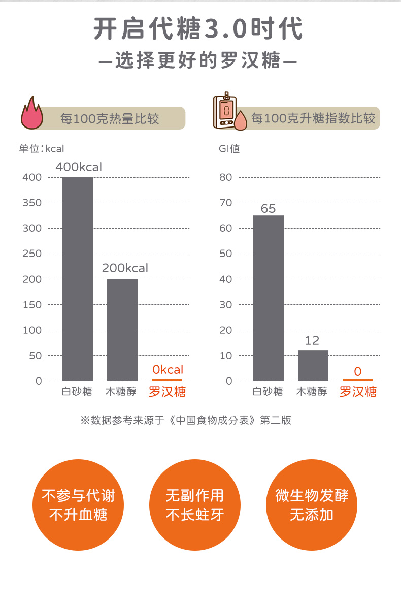 【Plavest】罗汉果代糖0卡木糖醇100g