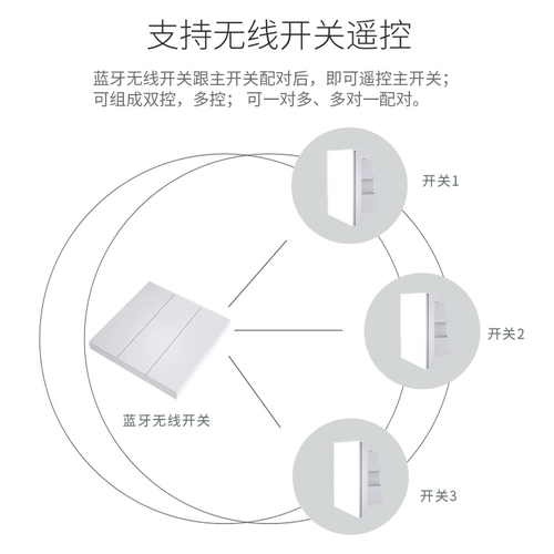 Был подключен к Mijia tmall Elf Smart Switch 220V Light Xiaomi IoT сцепление дистанционное управление беспроводной панелью