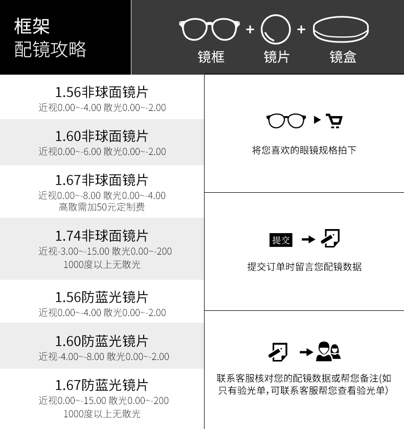  镜片用配镜攻略.jpg