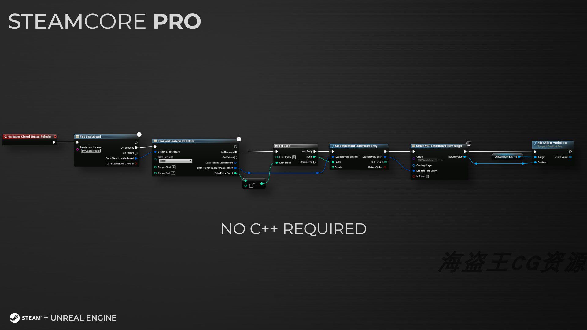 UE5.4-5.7 v1.1.0 虚幻 SteamCore PRO 游戏开发神器_steam游戏_淘宝游戏网
