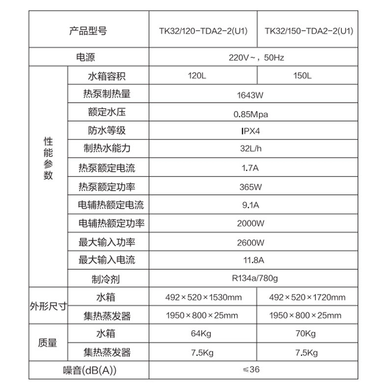 Máy nước nóng không gian năng lượng không gian Haier / Haier TK32 / 150-TDA2-2 (U1)