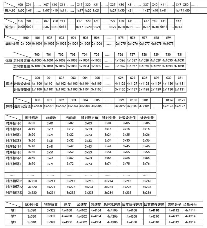 国产简思SF-1616A2000 工控板气缸运动控制器中文可编程简易PLC 国产PLC,可编程控制器,运动控制,简易PLC,气缸控制