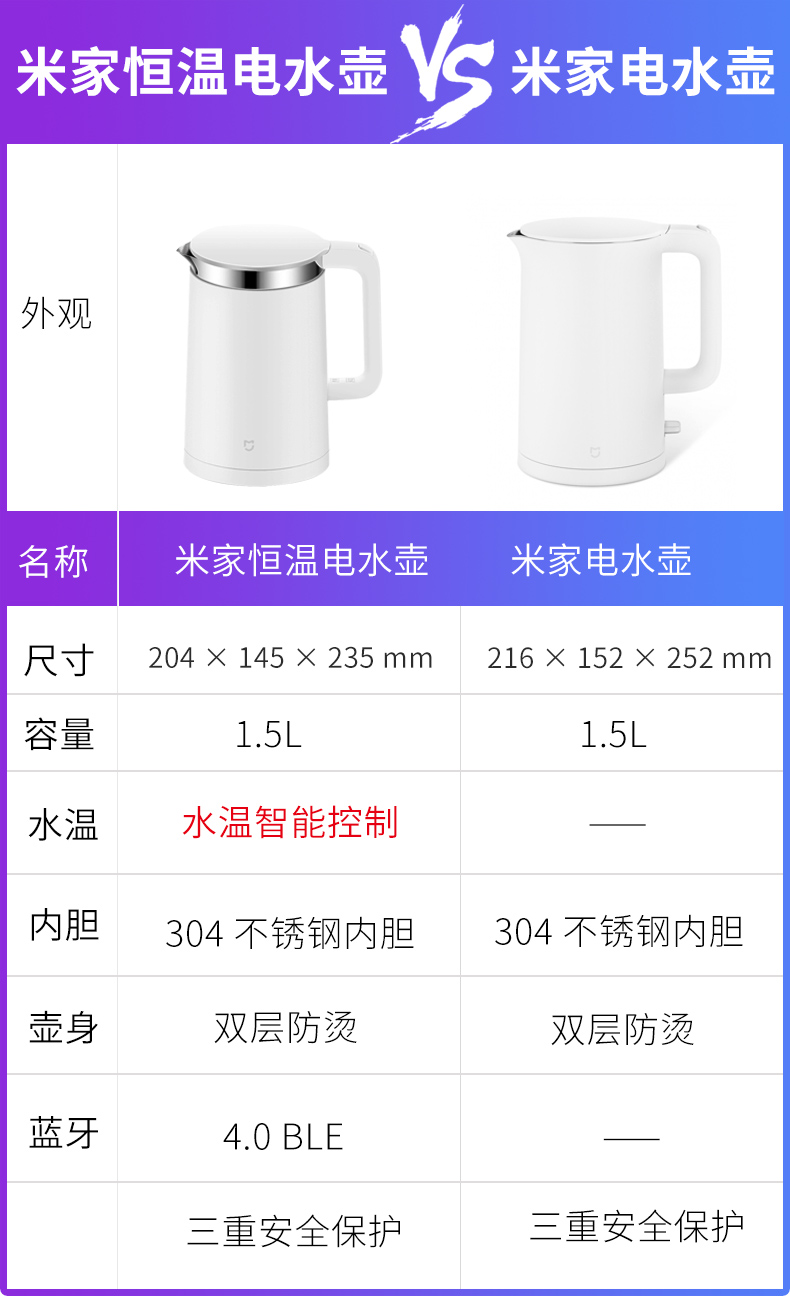 ấm nước điện Millet ấm điện cách nhiệt một ấm đun nước gia đình 304 thép không gỉ tự động nhiệt độ ổn định ấm đun nước thông minh ấm siêu tốc bluestone