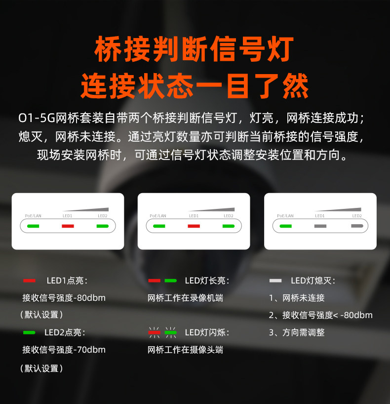 Сетевой мост None Tenda O1-5G